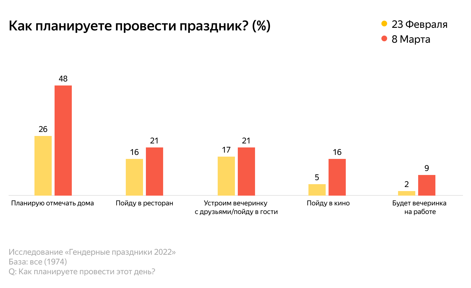 Как люди готовятся к гендерным праздникам